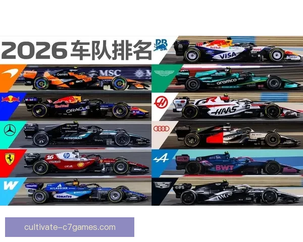 F1赛季最新动态：车队阵容调整与技术革新引关注