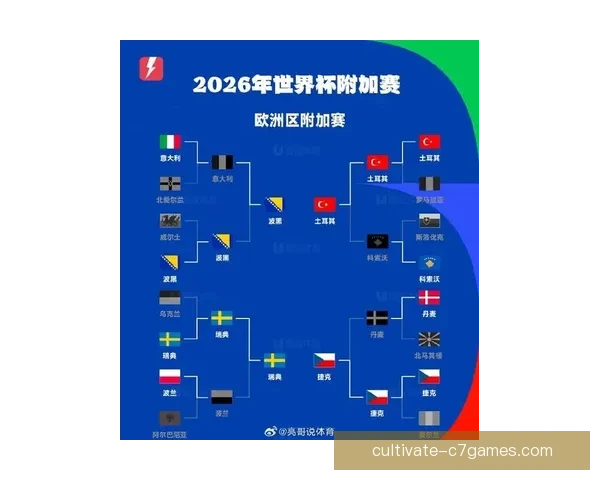 2026世界杯附加赛对阵揭晓各队激战一触即发