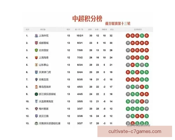 最新世界杯积分榜排名形势全面解析各队晋级前景与竞争格局深度观察